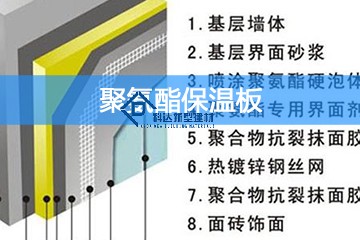聚氨酯保溫板的優(yōu)勢是什么呢？有哪些特色