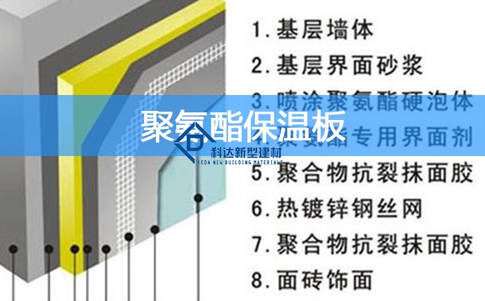 聚氨酯保溫板的優(yōu)勢是什么呢？有哪些特色